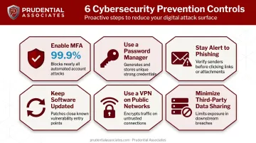 Six dark web exposure prevention controls from MFA to VPN and data minimization