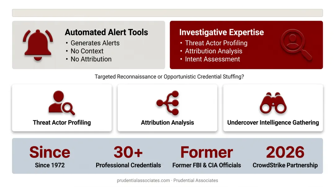 Cybersecurity investigators conducting dark web threat intelligence analysis and actor profiling