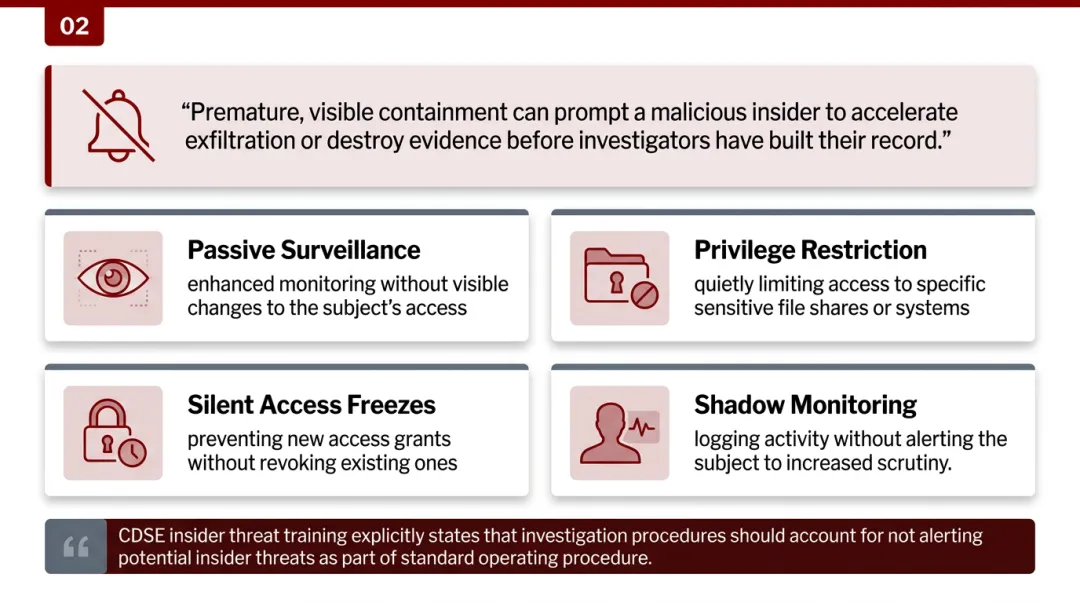 Four covert insider threat containment options calibrated by alert severity level