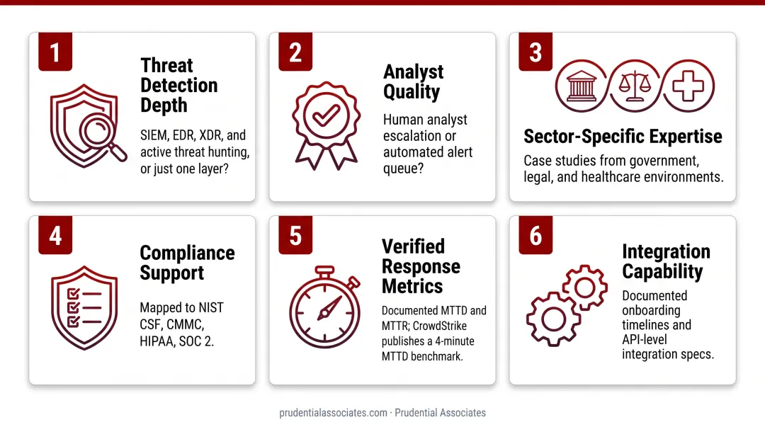 Six MSSP evaluation criteria framework checklist for enterprise threat detection selection