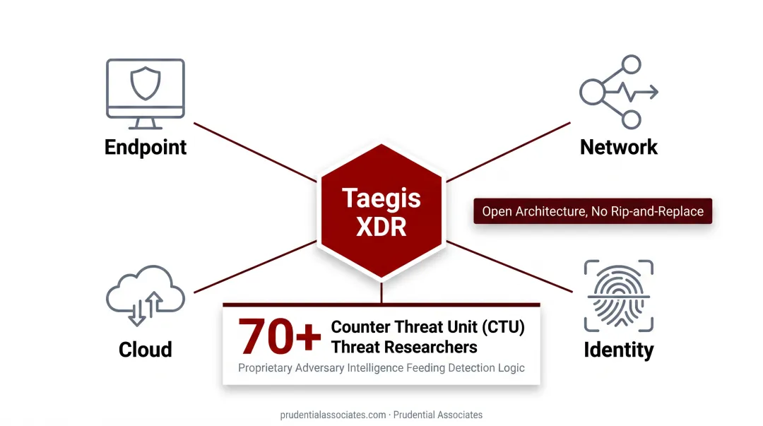Enterprise security operations center analysts monitoring real-time threat detection dashboards