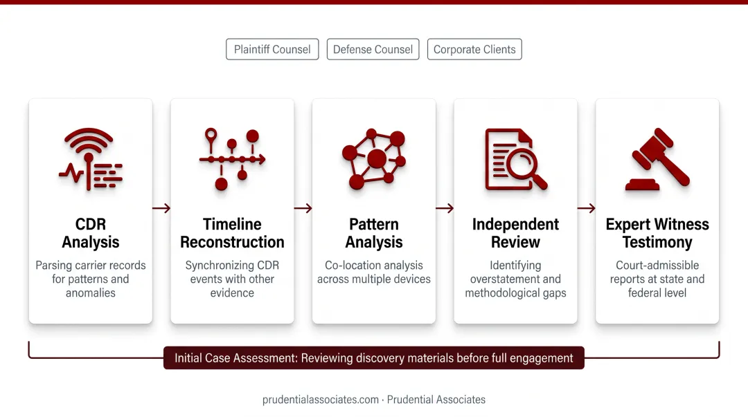 Prudential Associates forensic team reviewing cell site analysis CDR data on monitors