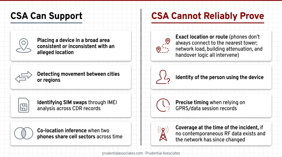 Cell site analysis capabilities versus limitations two-column comparison infographic