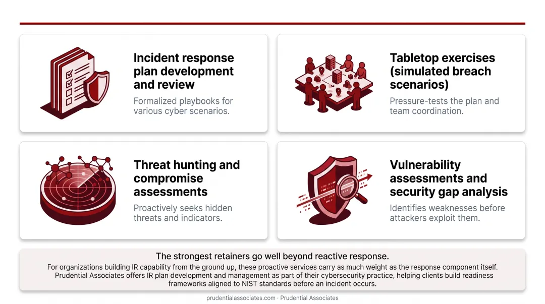 Cybersecurity team conducting incident response tabletop exercise with clients in boardroom