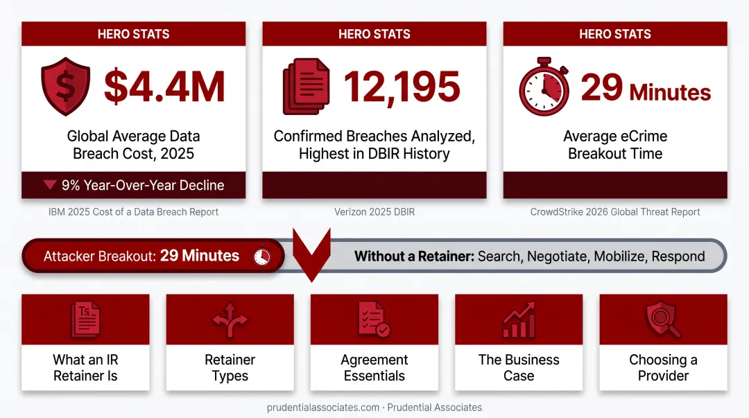 2025 cyberattack statistics infographic showing breach costs dwell time and speed