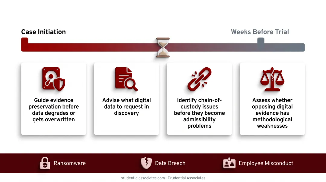 Four benefits of early digital forensics expert engagement in litigation timeline