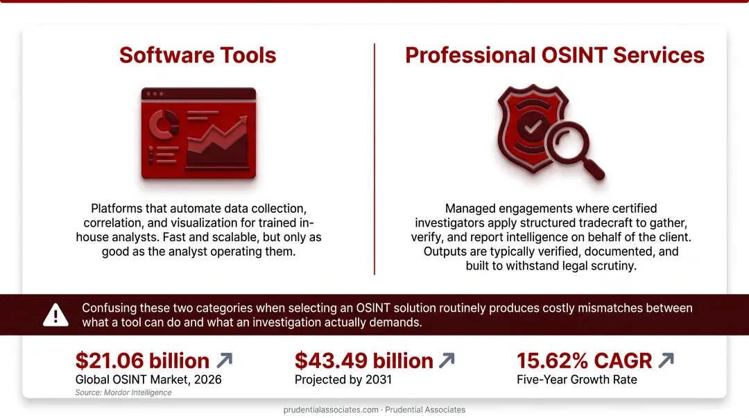 OSINT software tools versus managed professional services side-by-side comparison infographic