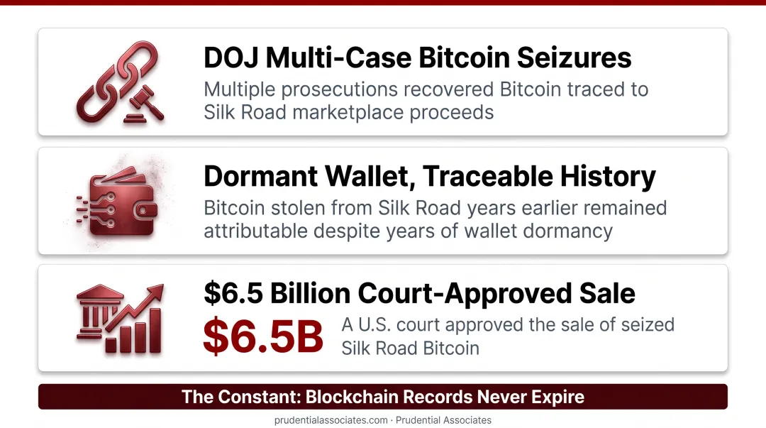 Three landmark blockchain forensic cases recovered amounts and key investigative insights comparison