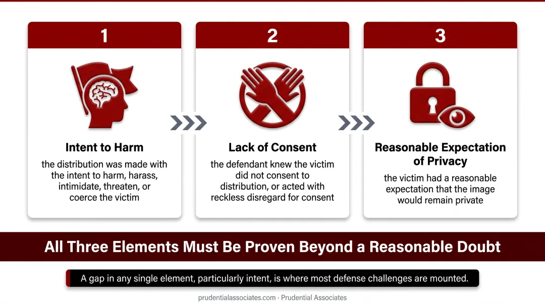 Three legal elements prosecutors must prove in Maryland revenge porn cases