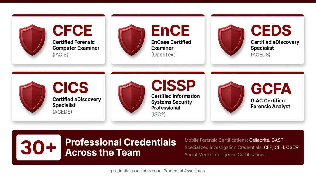 Key digital forensics and eDiscovery professional certifications checklist for litigation support vetting