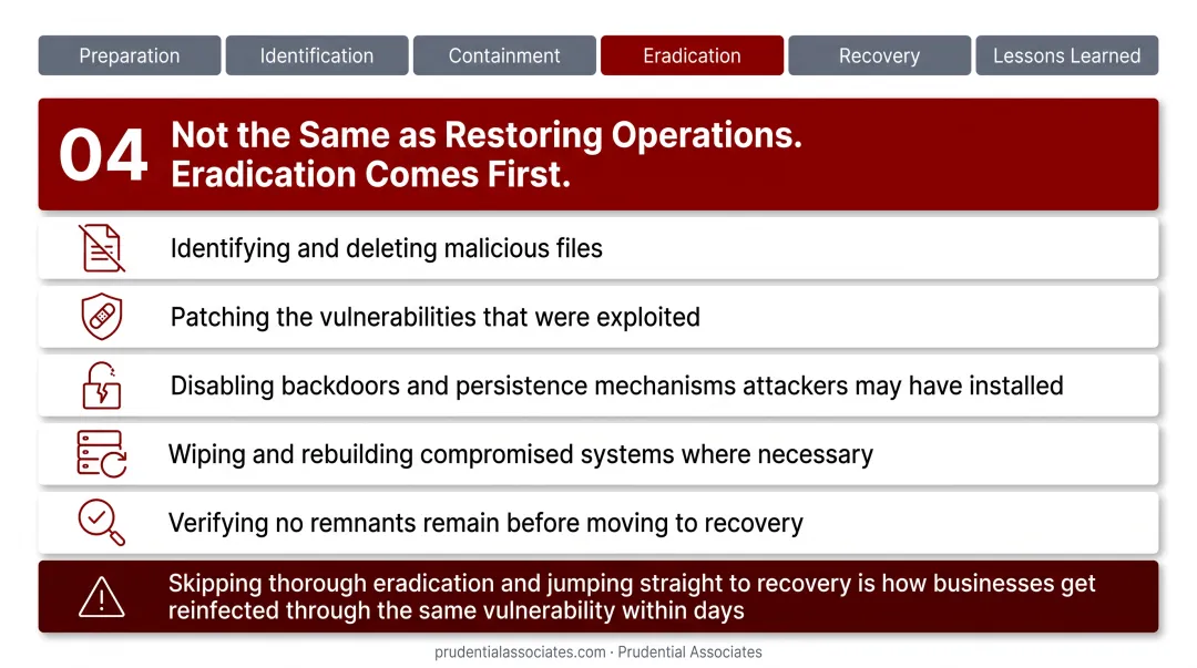 Cyber incident containment versus eradication steps side-by-side comparison checklist