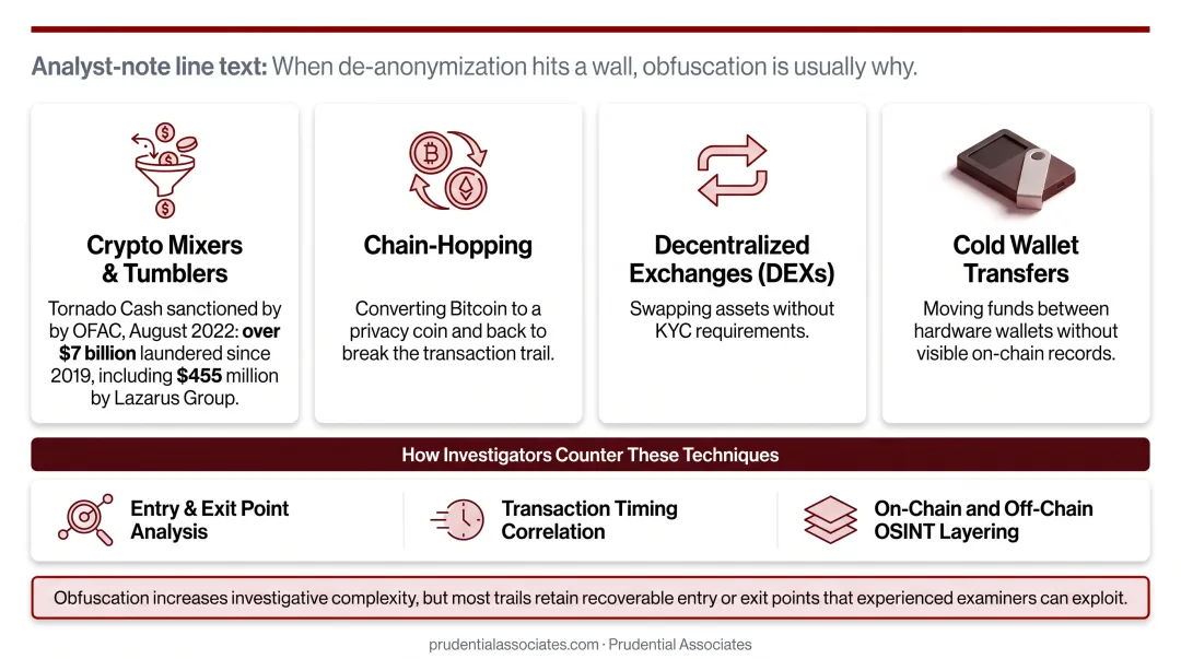 Crypto obfuscation techniques versus investigator countermeasures comparison infographic