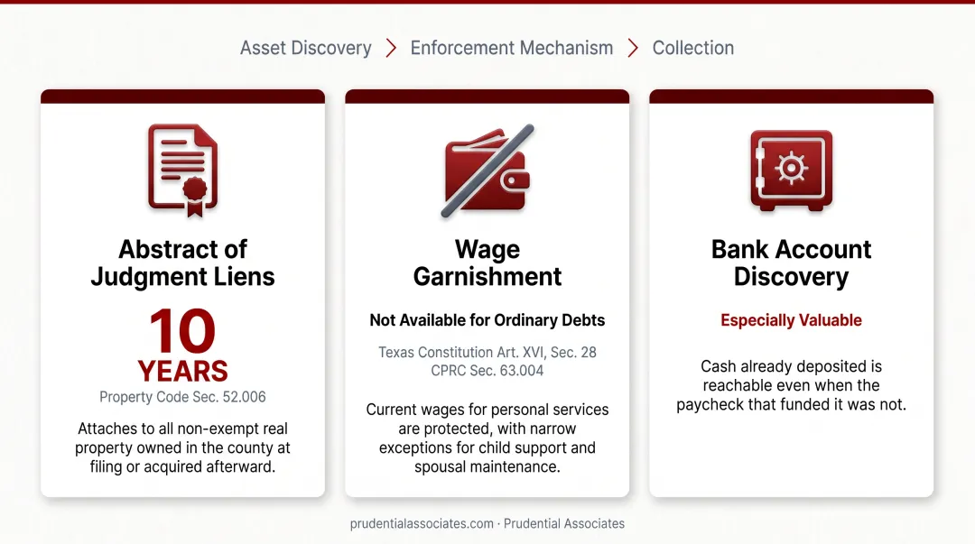 Three judgment enforcement tools comparison chart writ garnishment execution abstract