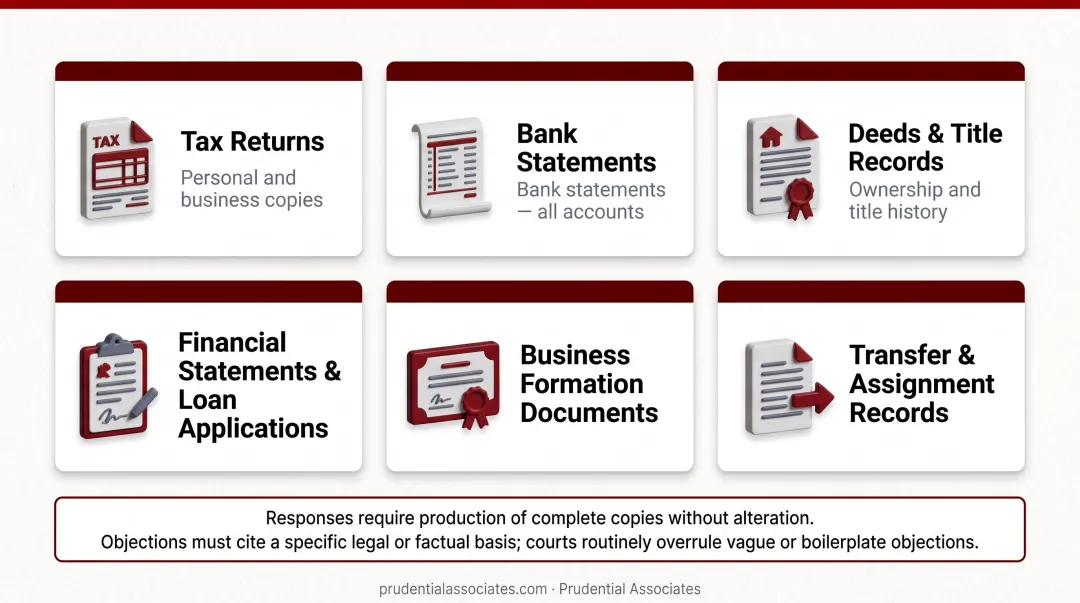 Post-judgment document production request categories checklist infographic for creditors