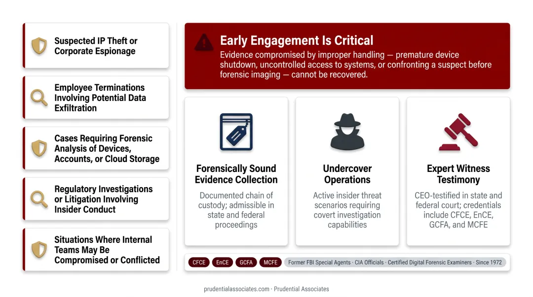 Prudential Associates digital forensics investigators reviewing evidence in professional setting