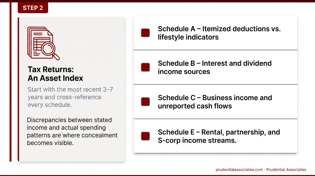 IRS tax form hidden asset detection guide with key schedules and thresholds
