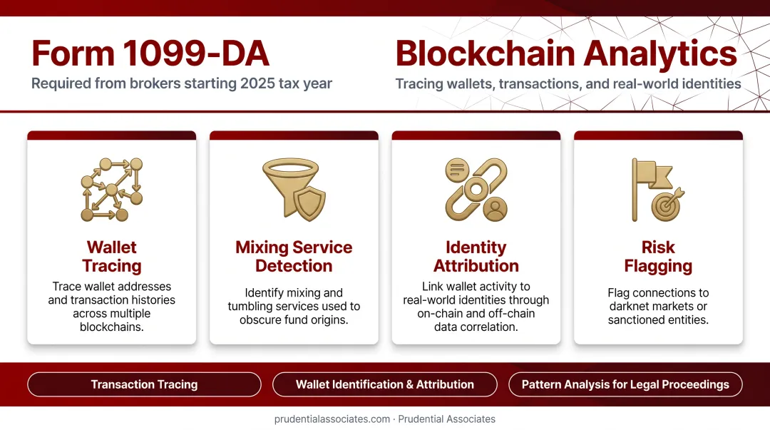 Cryptocurrency blockchain tracing process four-step investigative workflow infographic