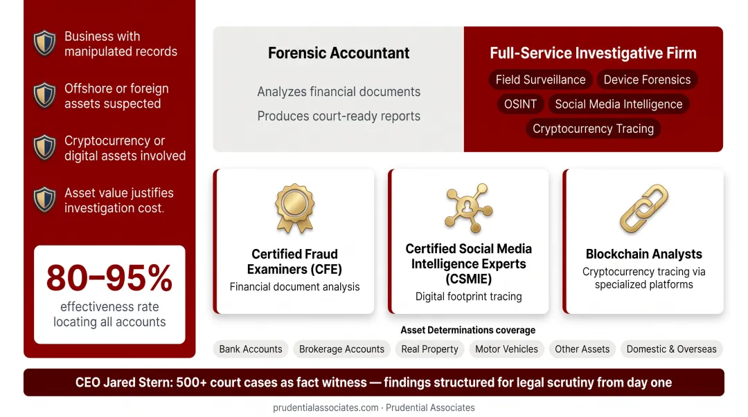 Prudential Associates certified investigative team credentials and professional specializations