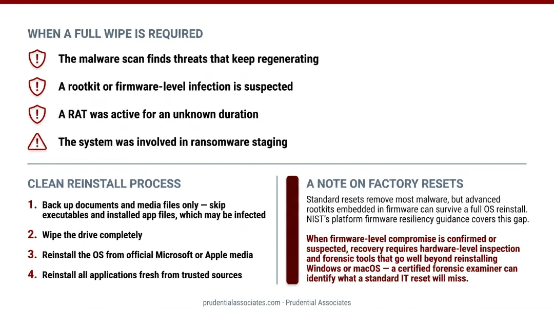 Clean OS reinstall four-step process after severe malware or rootkit infection