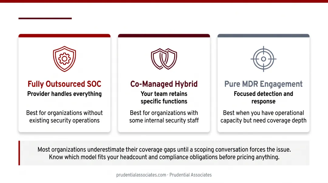 Three MDR service model options fully outsourced co-managed and pure MDR comparison