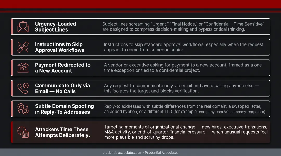 BEC email warning signs checklist identifying five red flags to recognize