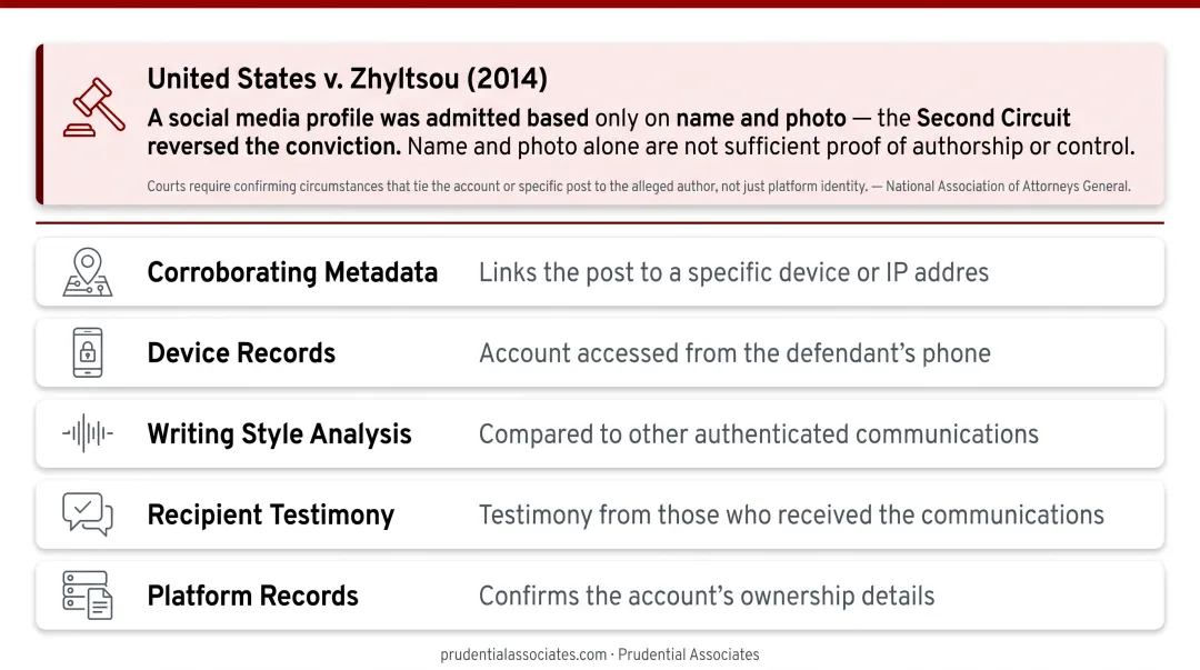 Five court-accepted social media authentication methods for evidence admissibility