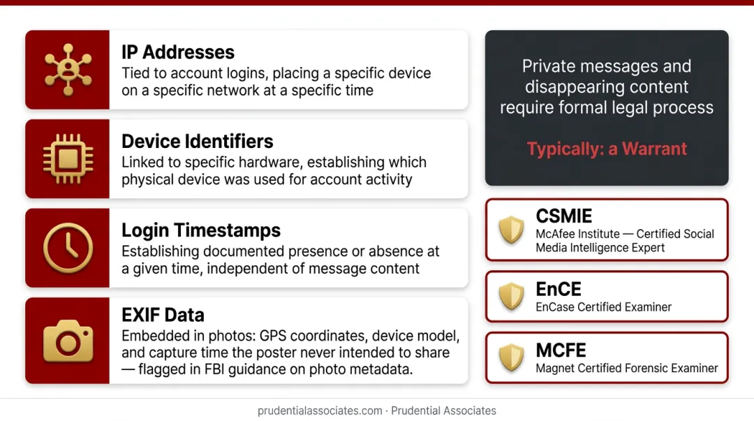 Four types of social media metadata used in criminal investigations breakdown