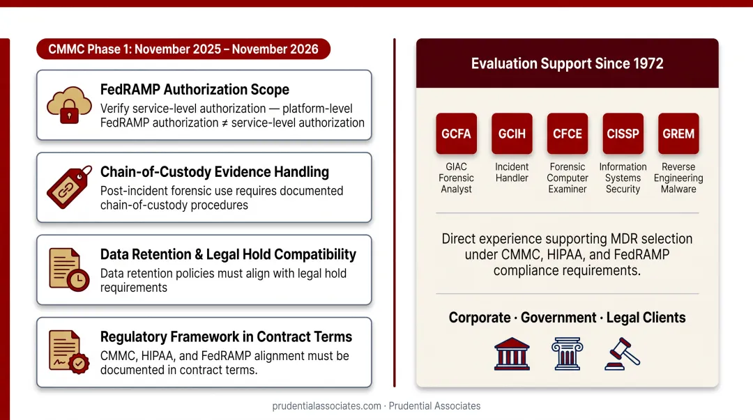 MDR compliance evaluation checklist for regulated industries CMMC HIPAA FedRAMP