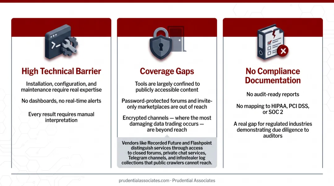 Open source dark web monitoring tools pros versus cons comparison infographic