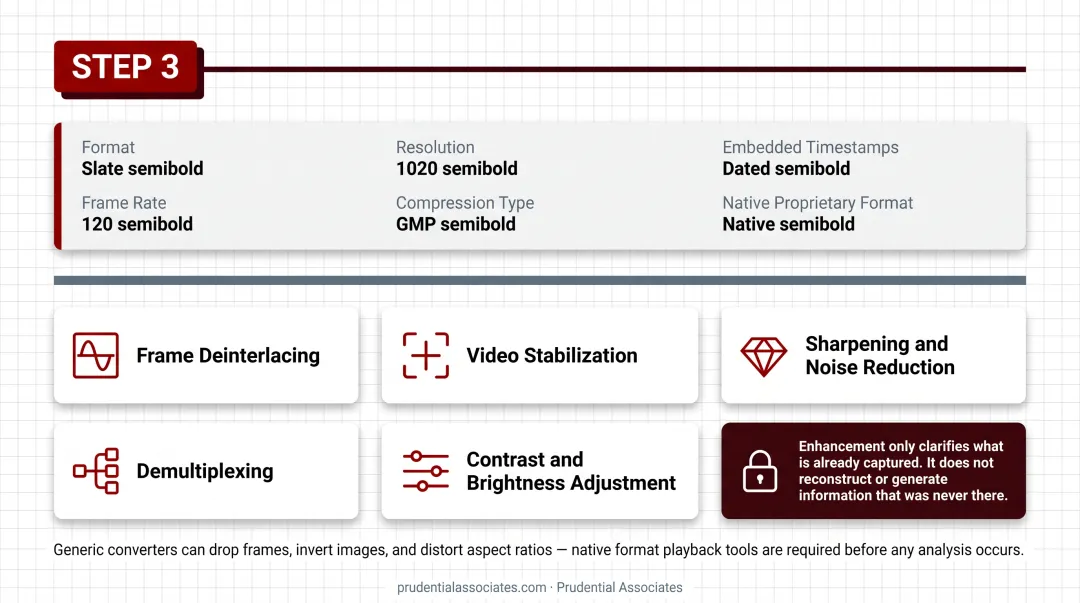 5-step digital video forensics workflow from evidence collection to court presentation