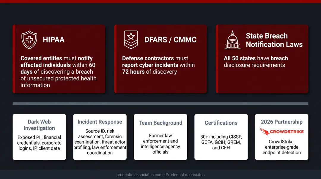 Regulatory compliance breach notification requirements HIPAA DFARS and state laws comparison