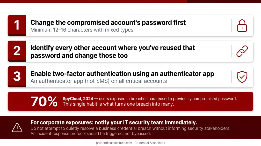 Three-step account security process flow for compromised credential response