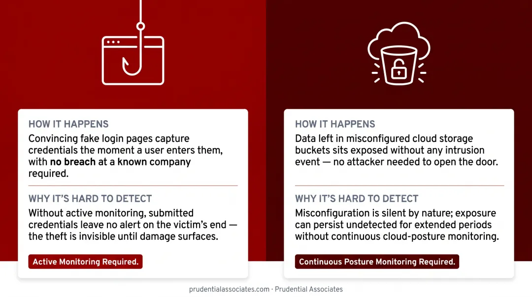 Four pathways email addresses are exposed and end up on dark web