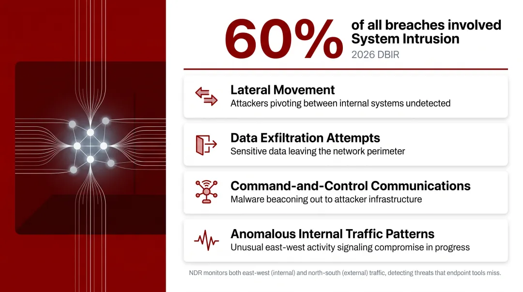 SIEM EDR XDR NDR MDR cybersecurity tool stack coverage layer comparison