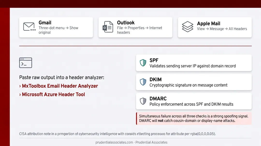 Email header authentication fields SPF DKIM DMARC spoofing indicators reference table