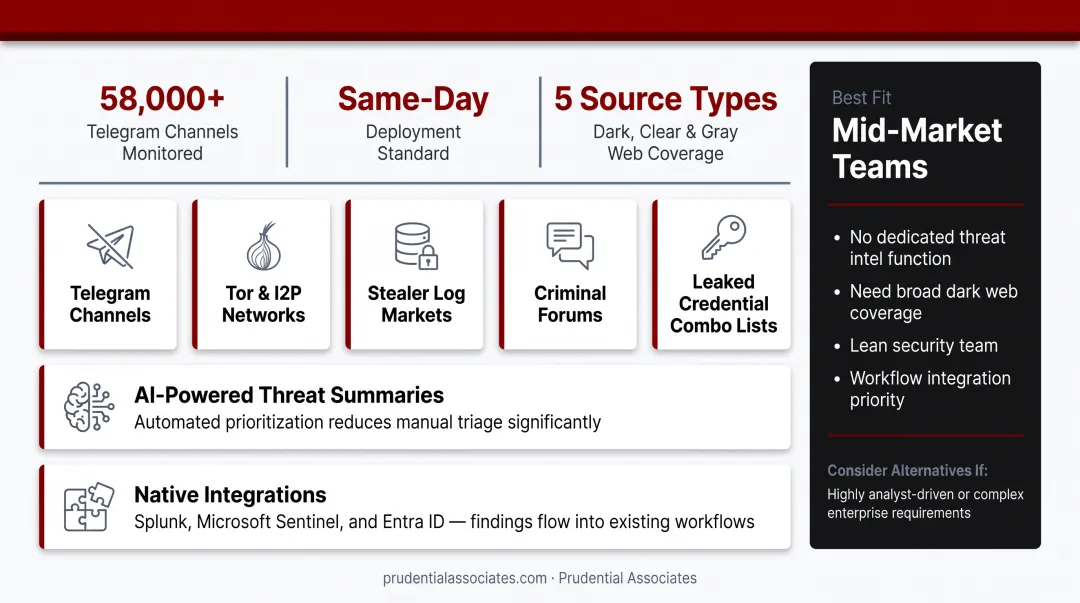 Five dark web monitoring tools comparison chart by use case and business size