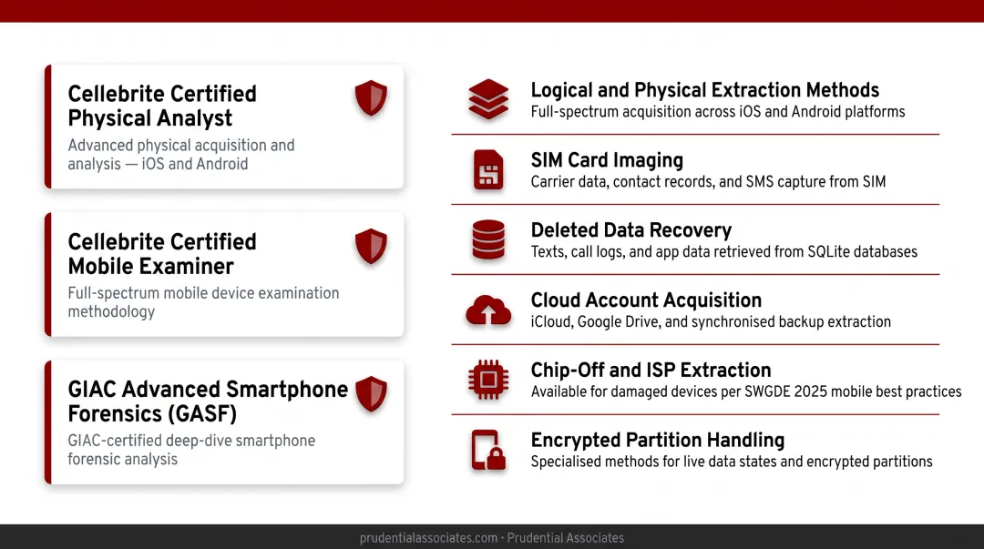 Mobile device forensic extraction methods including logical physical SIM and cloud acquisition