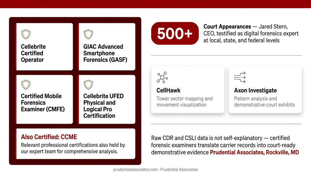Prudential Associates forensic examiner analyzing cell phone CDR data on screen