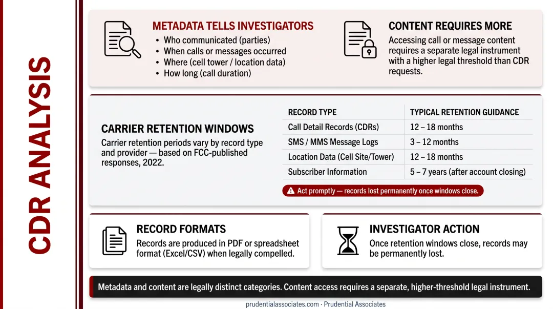 Cell carrier data retention periods comparison chart by record type