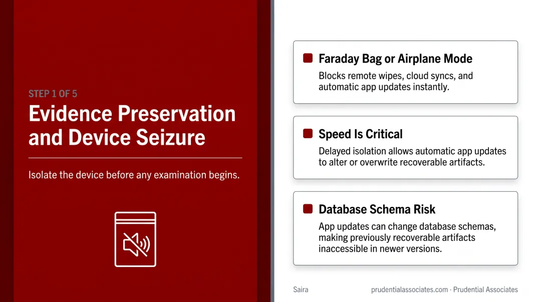6-step social media forensic analysis process from device seizure to court reporting