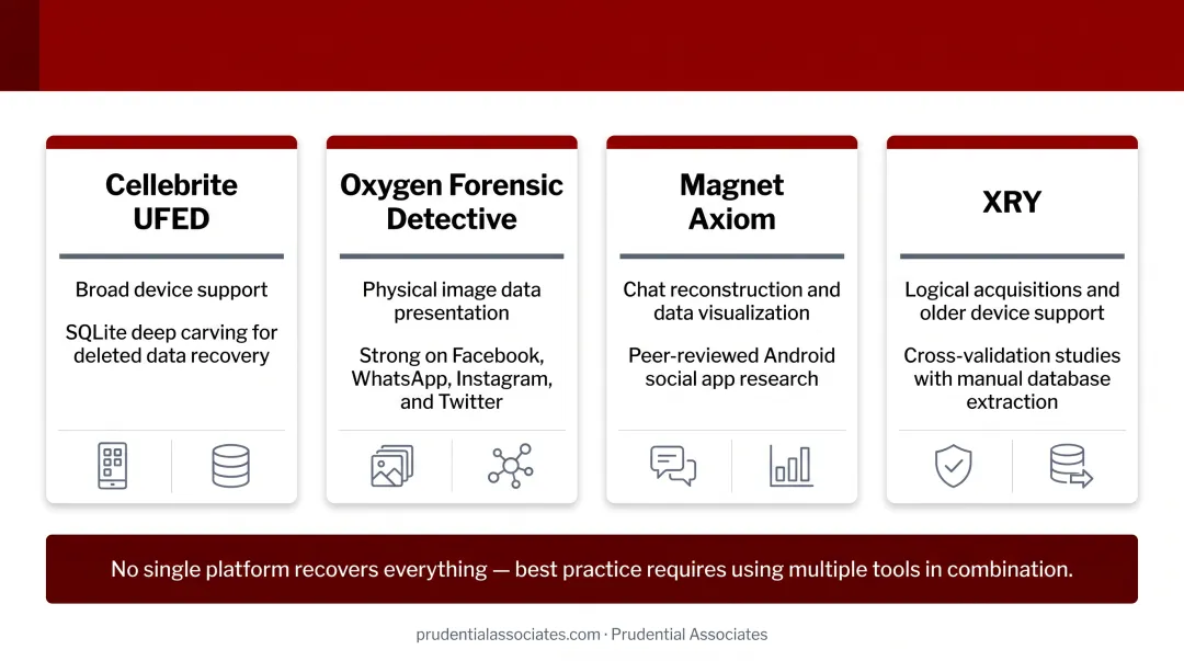 Four industry-standard mobile forensic tools comparison Cellebrite Oxygen Magnet XRY capabilities
