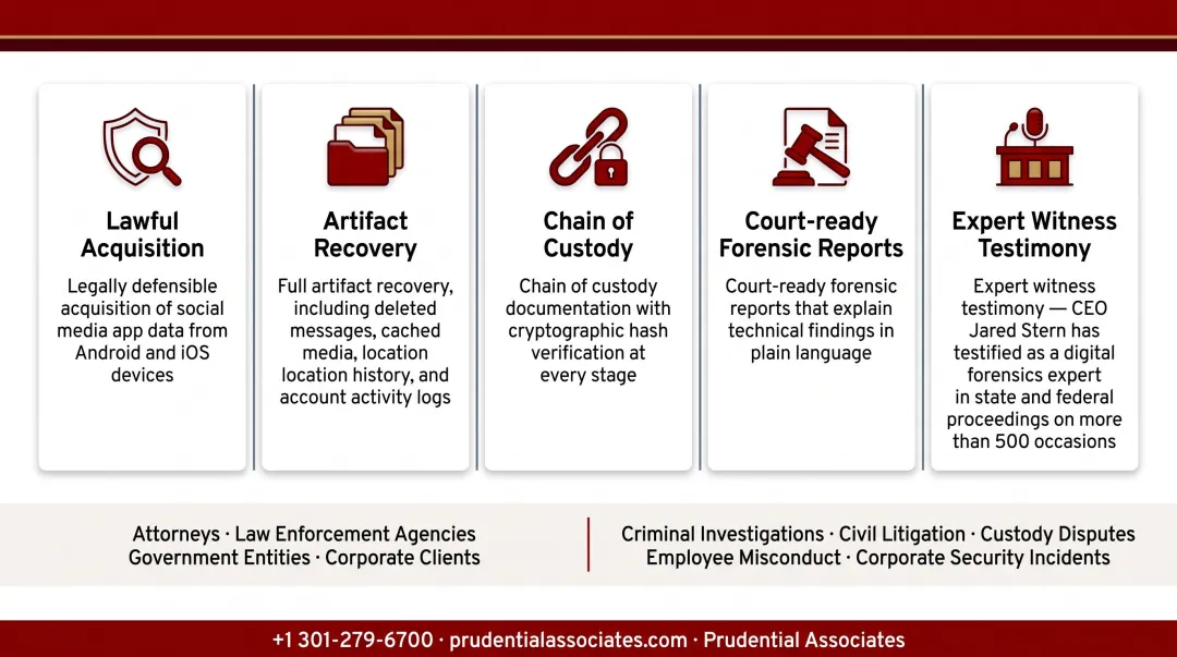 Prudential Associates forensic examiner reviewing mobile device evidence on professional workstation