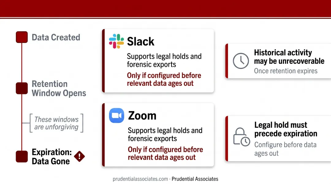 Cloud platform log retention windows comparison chart for digital evidence preservation