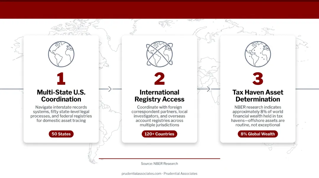 Global offshore wealth distribution map showing 8 percent in tax haven jurisdictions
