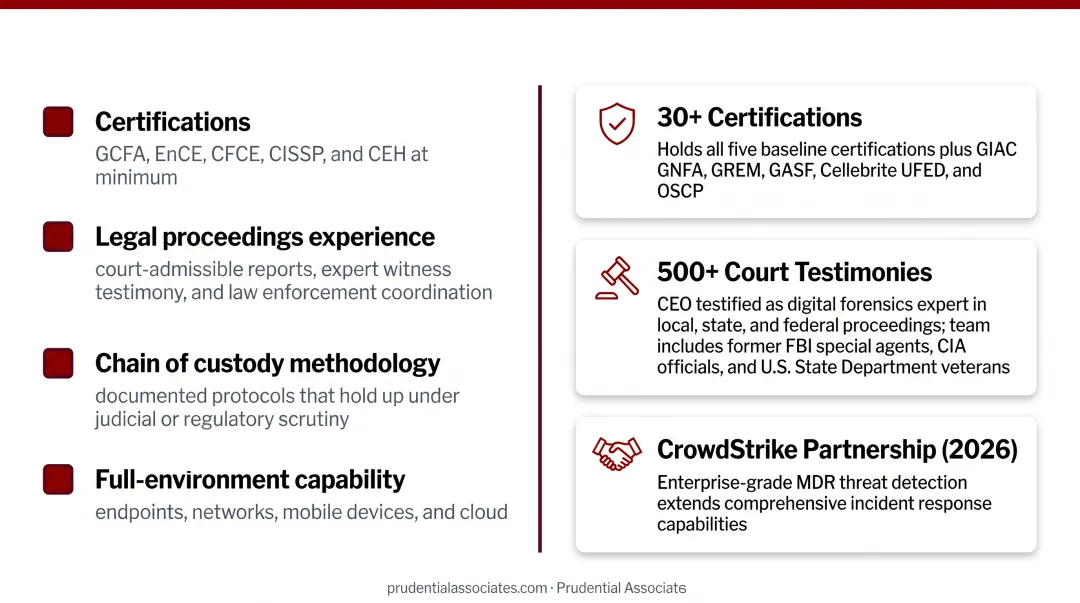 Prudential Associates forensic investigators coordinating cyber incident response with law enforcement