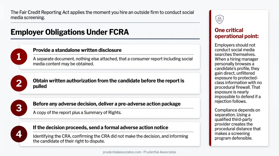 4-step FCRA employer compliance process for social media screening reports