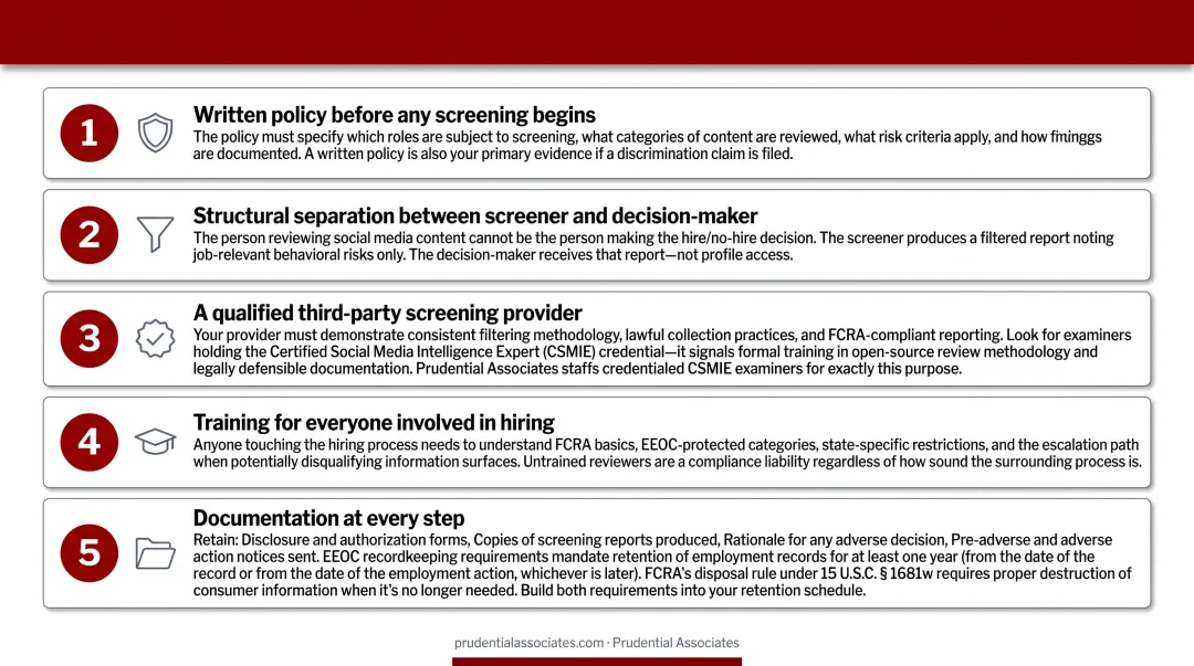5-element compliant social media screening program structure process infographic