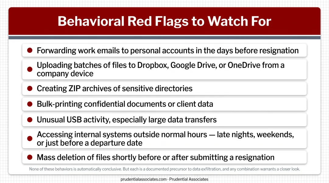 Seven trade secret theft warning signs employees exhibit before departing