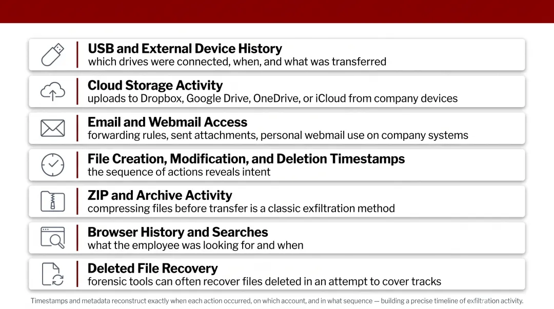 Digital forensic examiner analyzing file transfer logs and USB activity on workstation