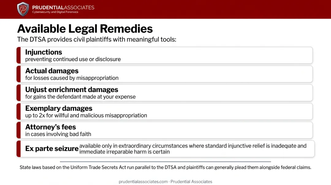DTSA civil remedies comparison chart showing injunctions damages and attorney fees